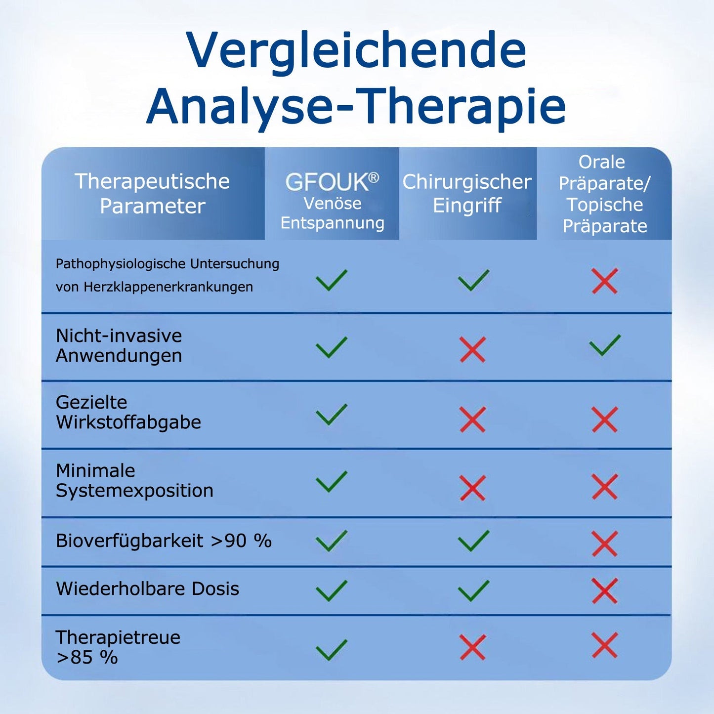 🇩🇪 🥰GFOUK® VeinTarget Mikronadel-Pflaster ⚡ Sofortige Linderung, Langfristige Ergebnisse
