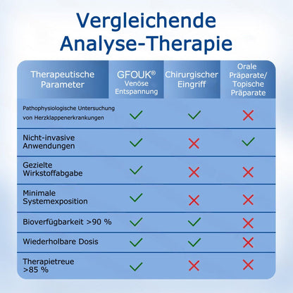 🇩🇪 🥰GFOUK® VeinTarget Mikronadel-Pflaster ⚡ Sofortige Linderung, Langfristige Ergebnisse